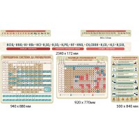 Стенд Кислоты (зеленый)